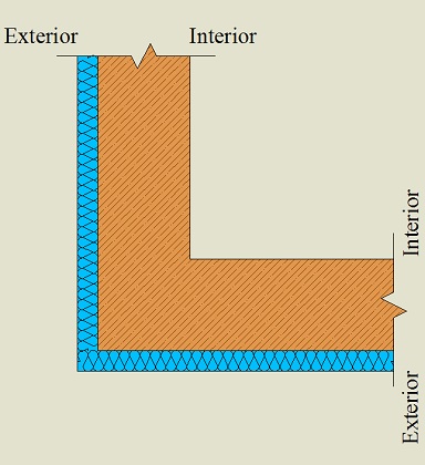 Isolamento pelo exterior