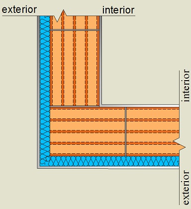 Pormenor construtivo