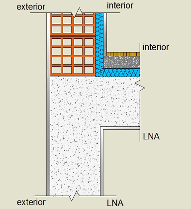 Pormenor construtivo