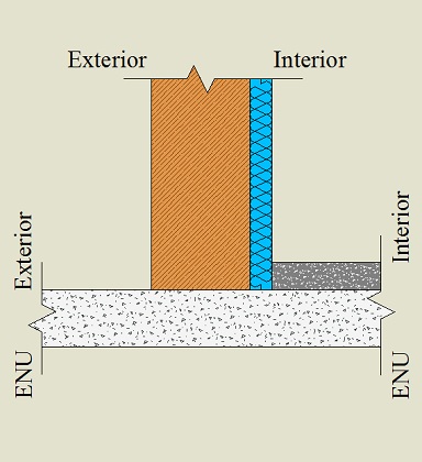 Isolamento pelo interior da parede