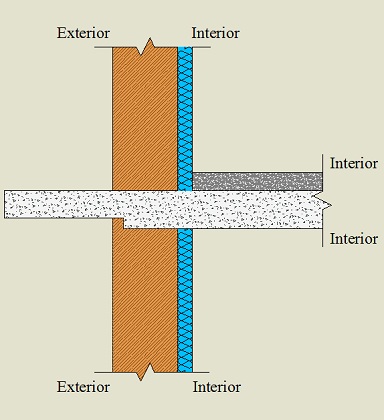 Isolamento pelo interior da parede