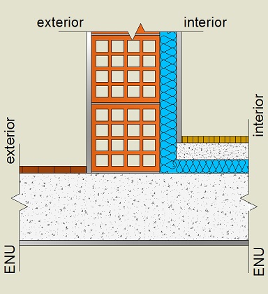 Pormenor construtivo