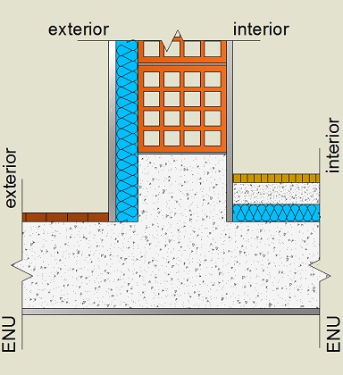 Pormenor construtivo