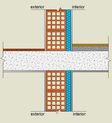 Pormenor construtivo