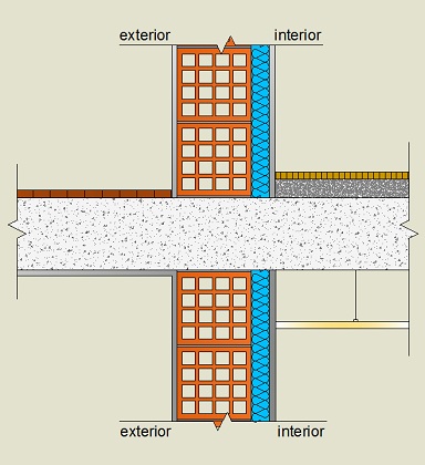 Pormenor construtivo