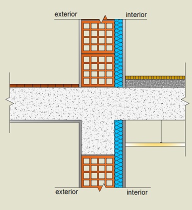 Pormenor construtivo