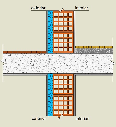 Pormenor construtivo