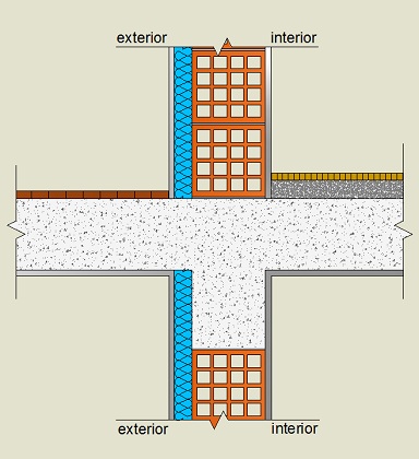 Pormenor construtivo