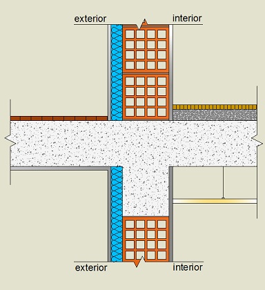 Pormenor construtivo