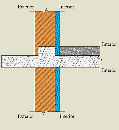 Viga invertida isolada pelo interior