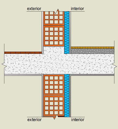 Pormenor construtivo