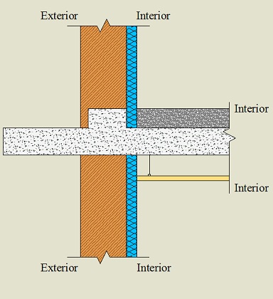 Viga invertida isolada pelo interior e tecto falso