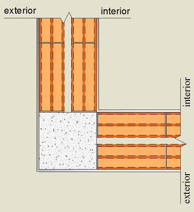 Pormenor construtivo