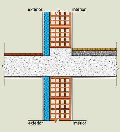 Pormenor construtivo