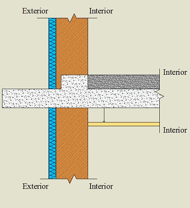 Viga invertida isolada pelo exterior e tecto falso