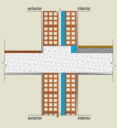 Pormenor construtivo