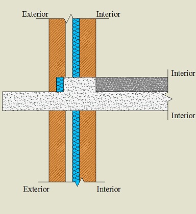 Viga invertida isolada pelo exterior