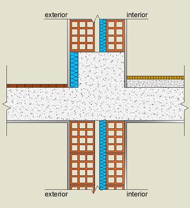 Pormenor construtivo