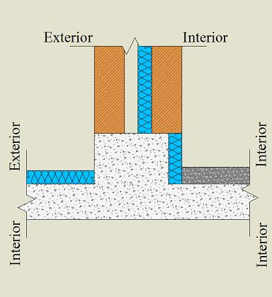 Com PTP isolada pelo interior e sem tecto falso