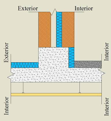 Com PTP isolada pelo interior e com tecto falso