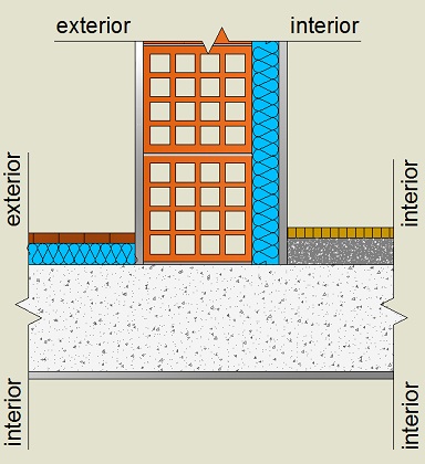 Pormenor construtivo