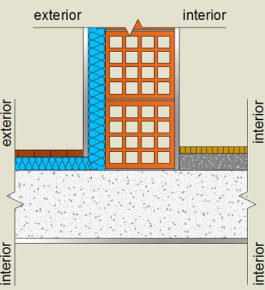 Pormenor construtivo