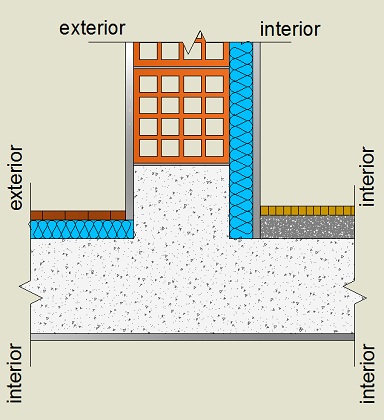 Pormenor construtivo