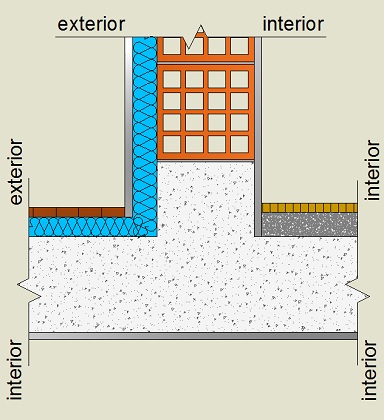 Pormenor construtivo