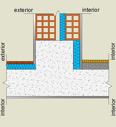 Pormenor construtivo