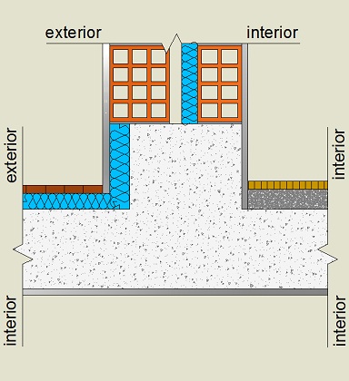 Pormenor construtivo