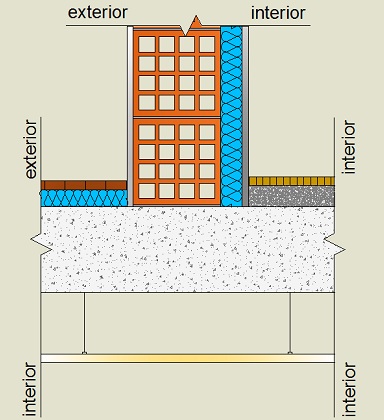 Pormenor construtivo