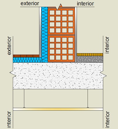 Pormenor construtivo