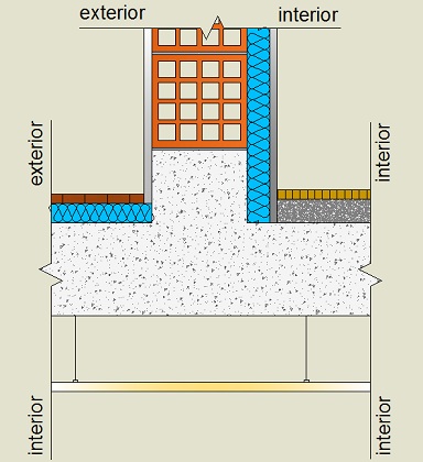 Pormenor construtivo