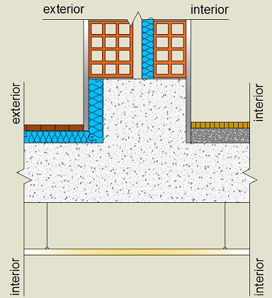 Pormenor construtivo