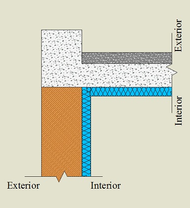 Isolamento pelo interior da laje de cobertura