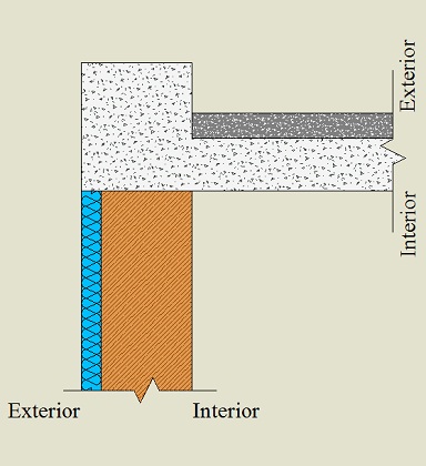 Isolamento pelo exterior da parede