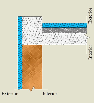 Isolamento pelo exterior da laje