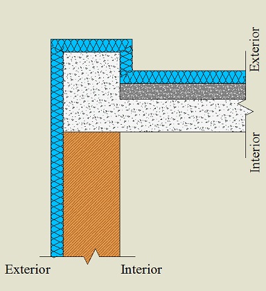 Isolamento contnuo pelo exterior da laje