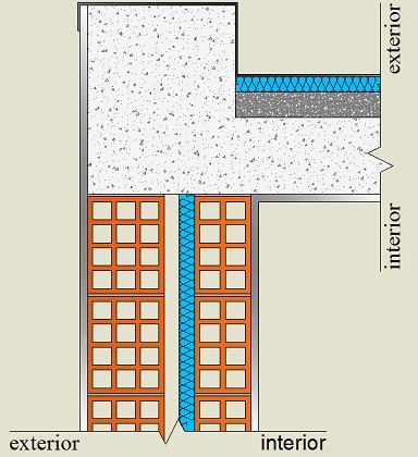 Pormenor construtivo