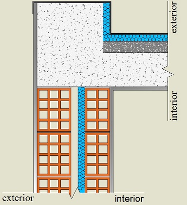 Pormenor construtivo