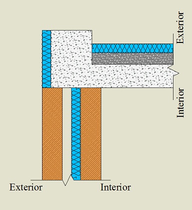 Isolamento pelo exterior da laje e na platibanda