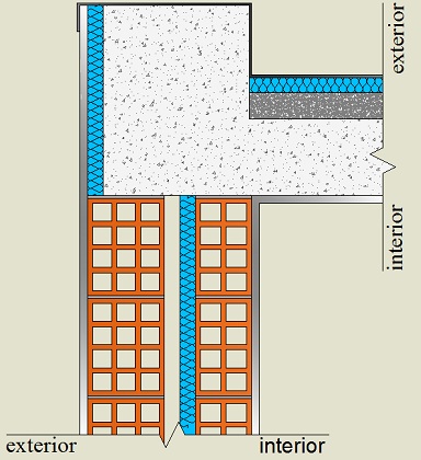 Pormenor construtivo