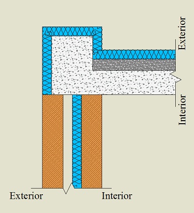 Isolamento contnuo pelo exterior da laje