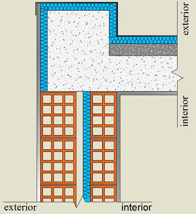 Pormenor construtivo