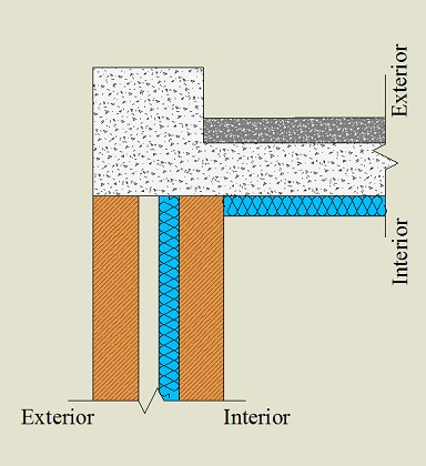 Isolamento pelo interior da laje de cobertura