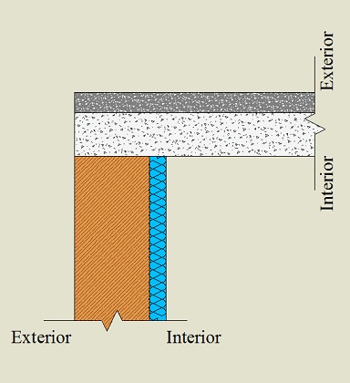 Isolamento pelo interior da parede