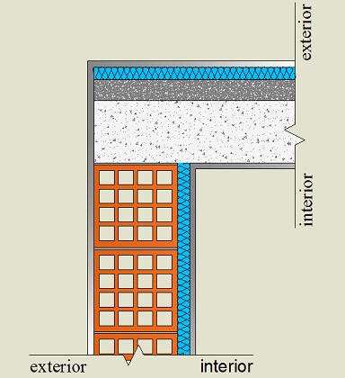 Pormenor construtivo