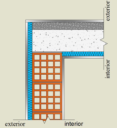 Pormenor construtivo