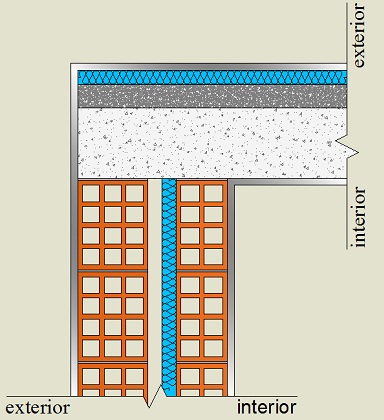 Pormenor construtivo