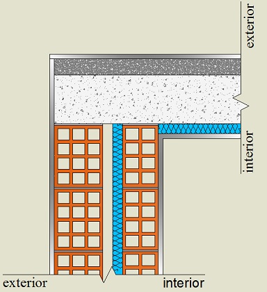 Pormenor construtivo